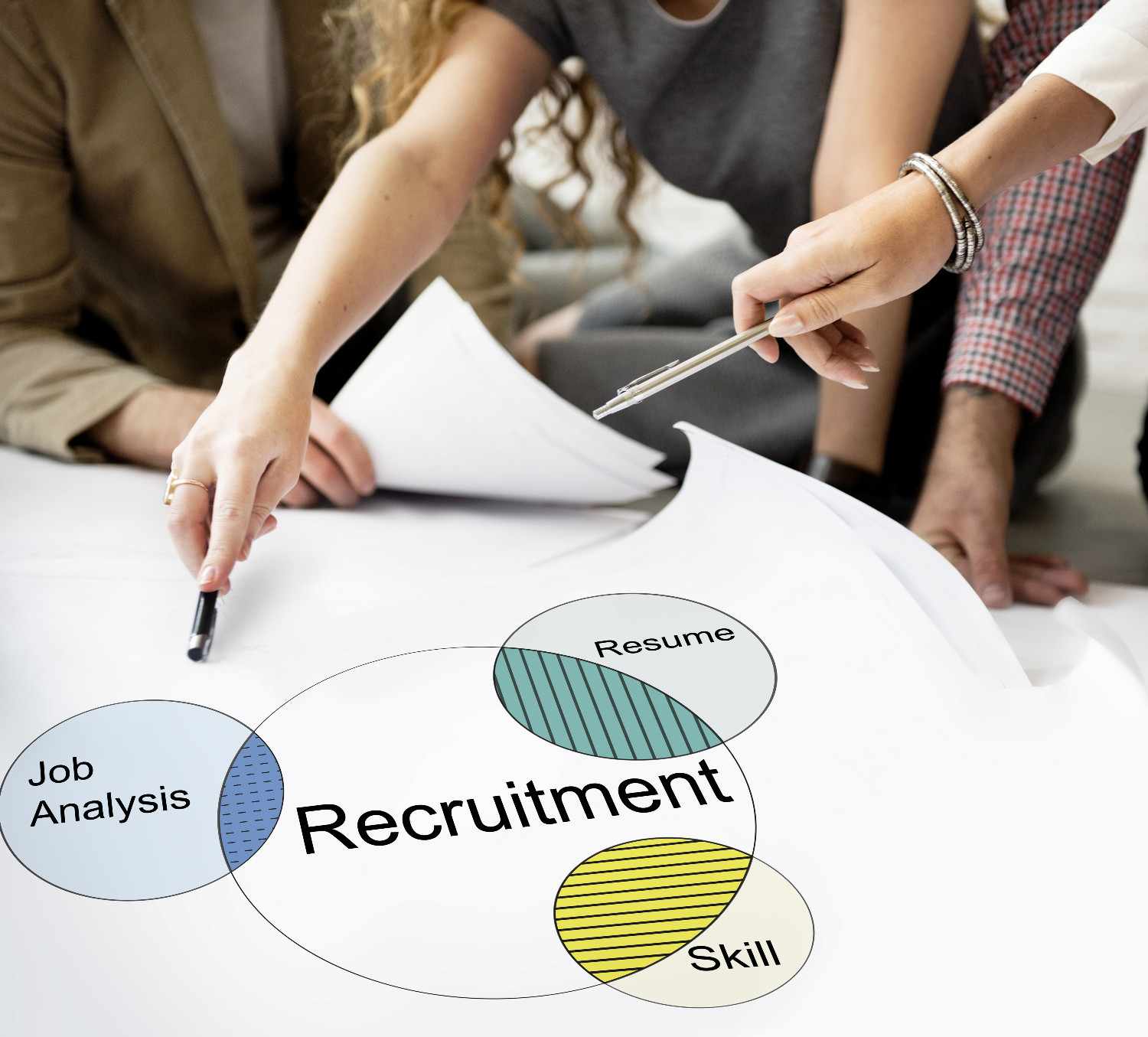 A2C Apex Recruitment Process Outsourcing